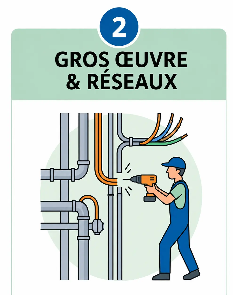 Étape 2 : gros œuvre et réseaux, mise en place de la plomberie et de l'électricité avant pose de la cuisine IKEA