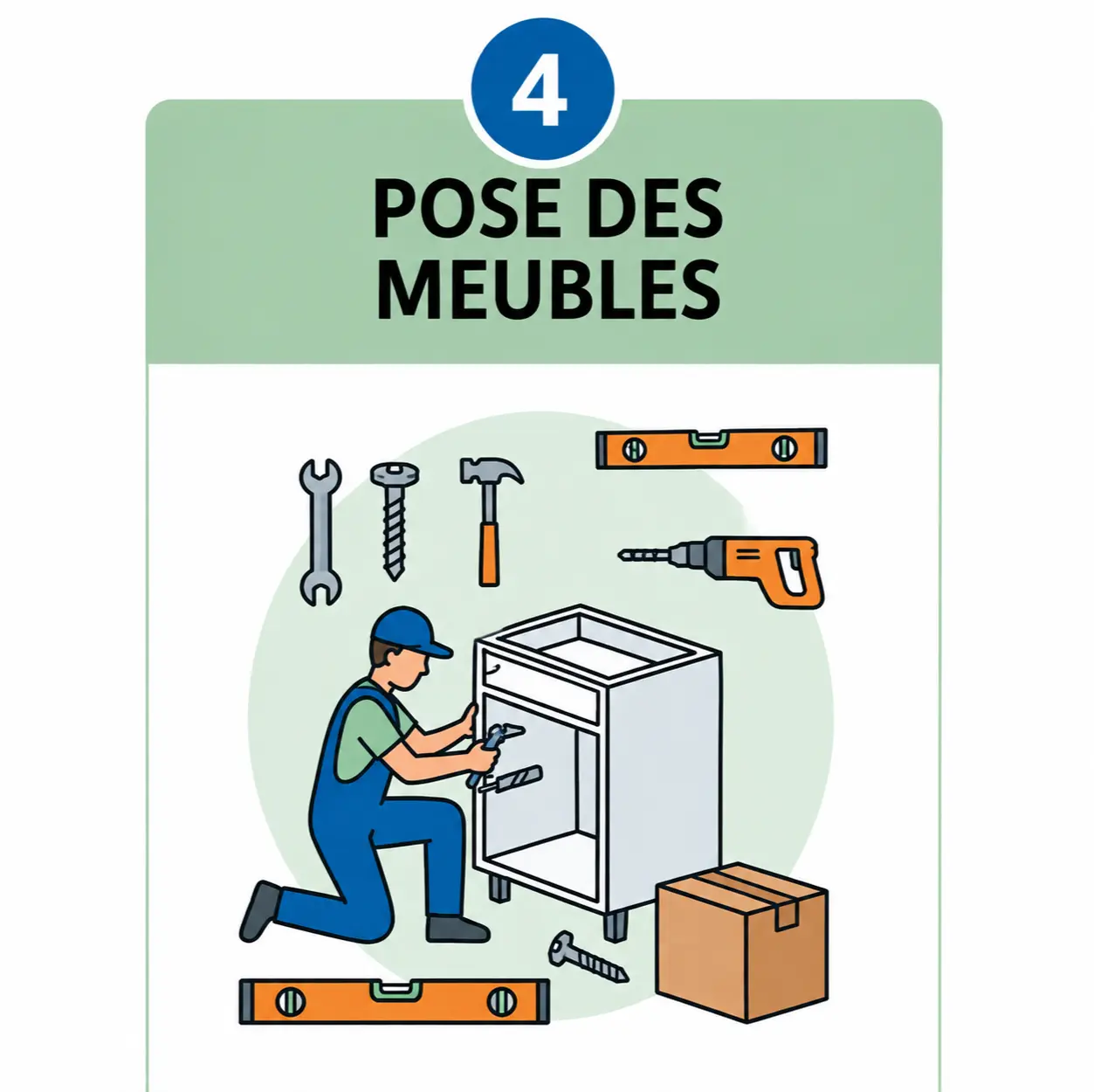 Étape 4 : pose des meubles de la cuisine IKEA, assemblage des caissons sur pieds