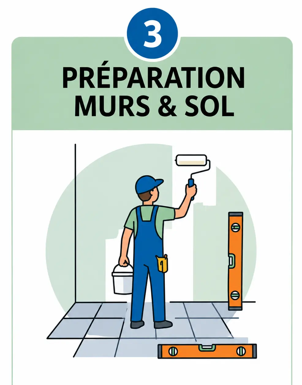 Étape 3 : préparation des murs et du sol, enduit et peinture avant montage des meubles